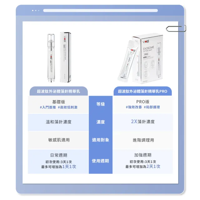 【Swissvita 薇佳】超波肽外泌體藻針精華乳PRO 2ml*8pcs(撫平細紋 細緻毛孔 抗老化)