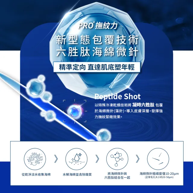 【Swissvita 薇佳】超波肽外泌體藻針精華乳PRO 2ml*8pcs(撫平細紋 細緻毛孔 抗老化)