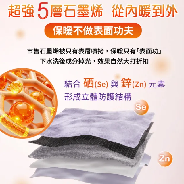 【PP 石墨烯】石墨烯羊駝絨超導被2件(陳美鳳代言 專科醫師推薦 NASA認證)