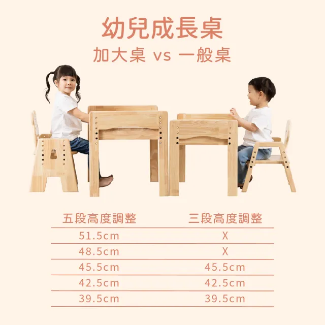 【環安兒童傢俱】69*50cm加大桌+幼兒成長椅保養組_DC-103(書桌椅 兒童書桌椅 書桌 成長椅)