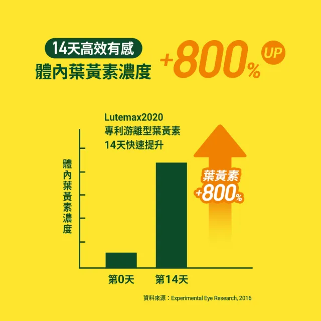 【老協珍】亮晶精18入(60ml/入 游離型葉黃素 金盞花 枸杞 送禮 中秋禮盒)