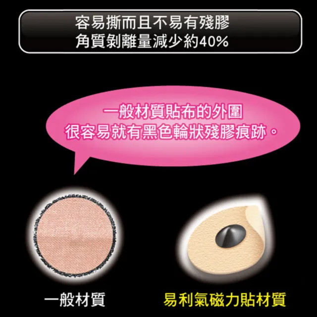 【易利氣】momo獨家★磁力貼 大範圍型 2000高斯 共96粒(48粒/盒_共兩盒) - momo購物網 - 好評推薦 -2026年7月