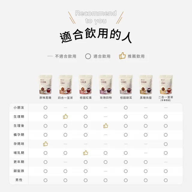 【糖鼎】黑糖/黑糖磚x1袋任選(17gx20顆/袋；四合一黑糖老薑茶/桂圓紅棗/玫瑰四物/桂圓銀耳/冰糖菊花)