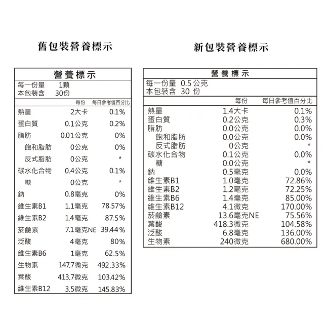 【宏醫】百大蔬果酵素素食B群(30顆/盒-保養組4入)