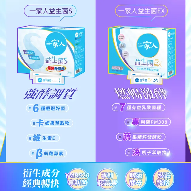 【YM BIOMED 陽明生醫】一家人益生菌EX買3送1超值組(代謝 專利菌 藤黃果 纖暢升級 窈窕加倍)