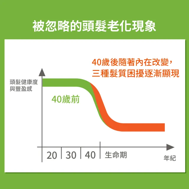 【Plantur 39】植物與咖啡因洗髮露 250ml(染燙髮/細軟髮 任選三)
