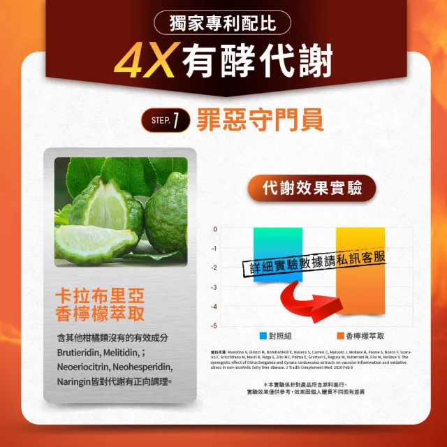 【Simply 新普利】食事油切酵素錠EX30錠x4盒(藤黃果.仙人掌.酵素.打卡)
