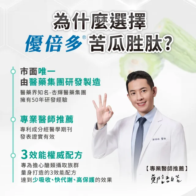 【YouBest 優倍多】優倍多苦瓜胜肽膠囊6入(共360粒+贈魚油60粒 鋅 維持醣類代謝  77限時爆殺