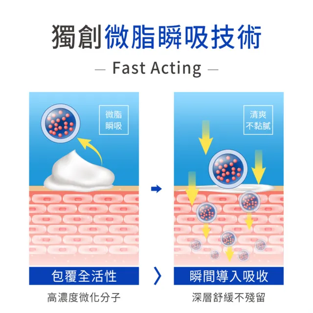 【iHDoc】速拿騰 葡萄糖胺乳霜(50g/條；3條組)