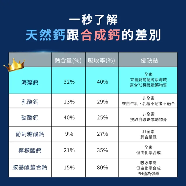 【iHDoc】海藻鈣鎂D3 1盒(60粒/盒)