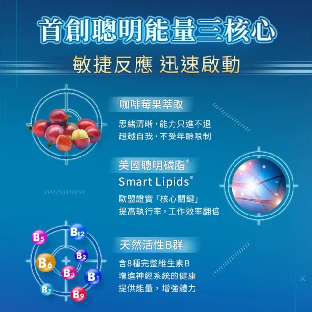 【iHDoc】捷迅 聰明能量錠(60粒/盒；3盒組)