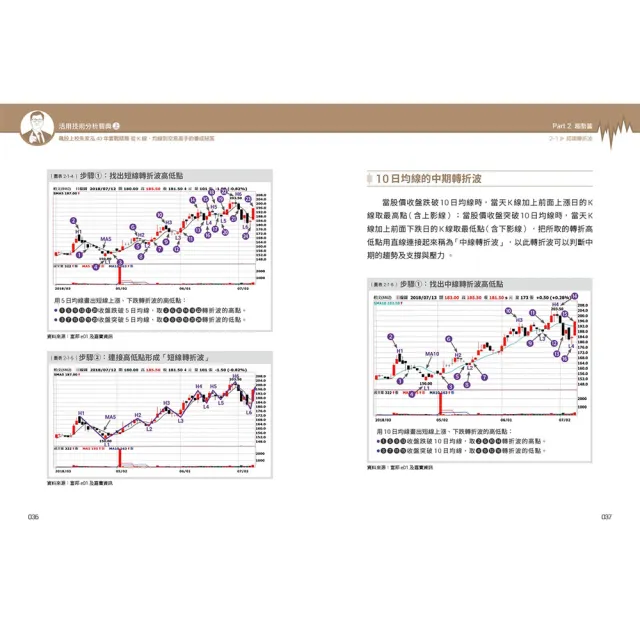 活用技術分析寶典：飆股上校朱家泓40年實戰精華 從K線、均線到交易高手的養成祕笈（上、下冊）
