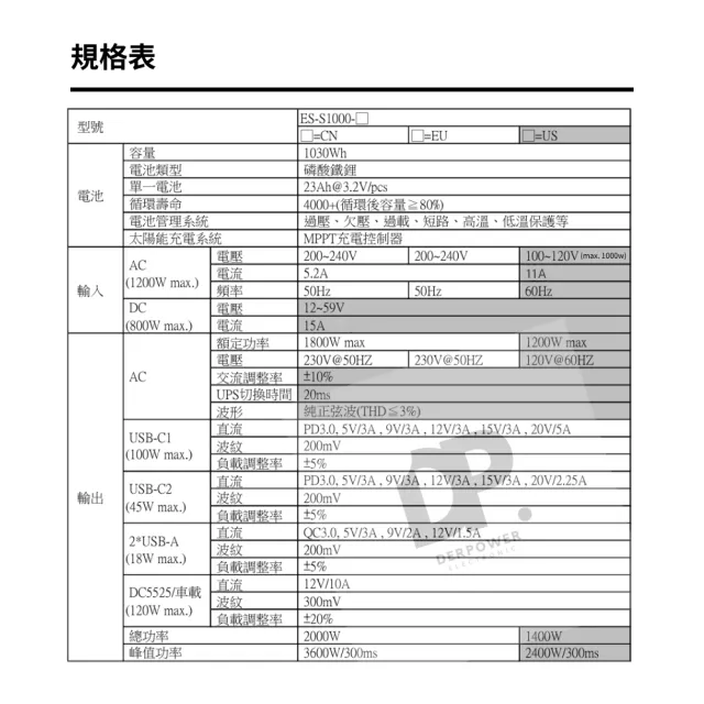 【MEAN WELL】ES-S1000-US(明緯 可攜式移動電源  露營 停電應急好幫手)