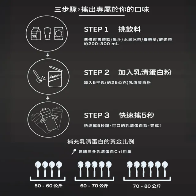 【SENTOSA 三多】乳清蛋白C+I  4入組(共2000g)