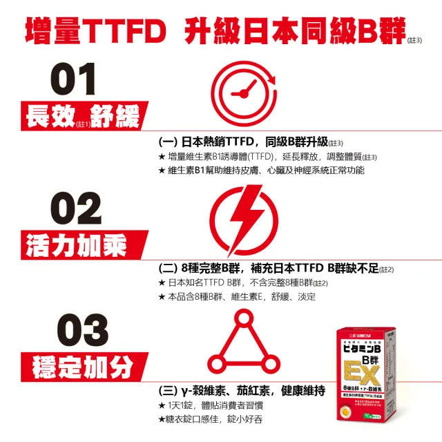 【SENTOSA 三多】B群EX糖衣錠3入組(30錠/罐)