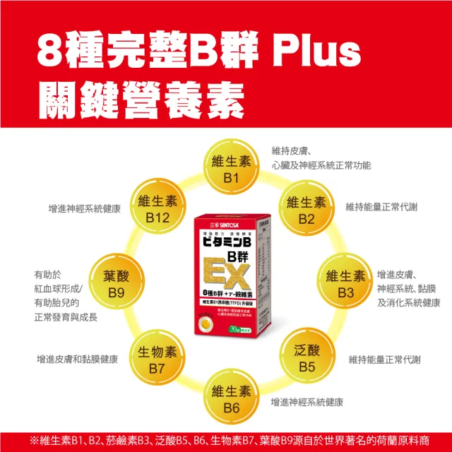 【SENTOSA 三多】B群EX糖衣錠3入組(30錠/罐)