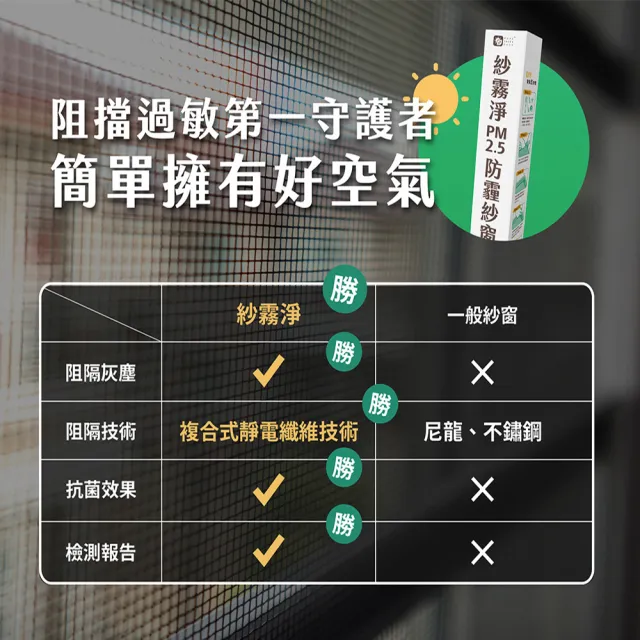 【Have Green Days 綠綠好日】紗霧淨PM2.5防霾紗窗網 100*110cm(防潑水 防塵 紗窗網)