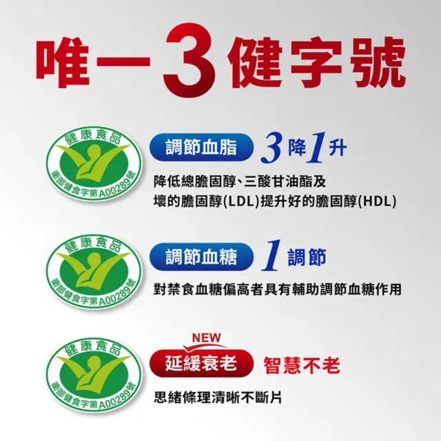 【娘家】娘家大紅麴降膽固醇調節血糖5盒組(30粒/盒.台大潘子明名譽教授 研發)