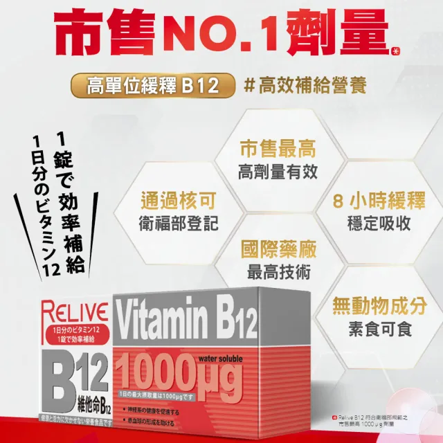 【RELIVE】高單位維生素B12緩釋錠6盒組(30錠/盒 主任醫師推薦-1000ug高含量B12 素食可食 神經系統健康)