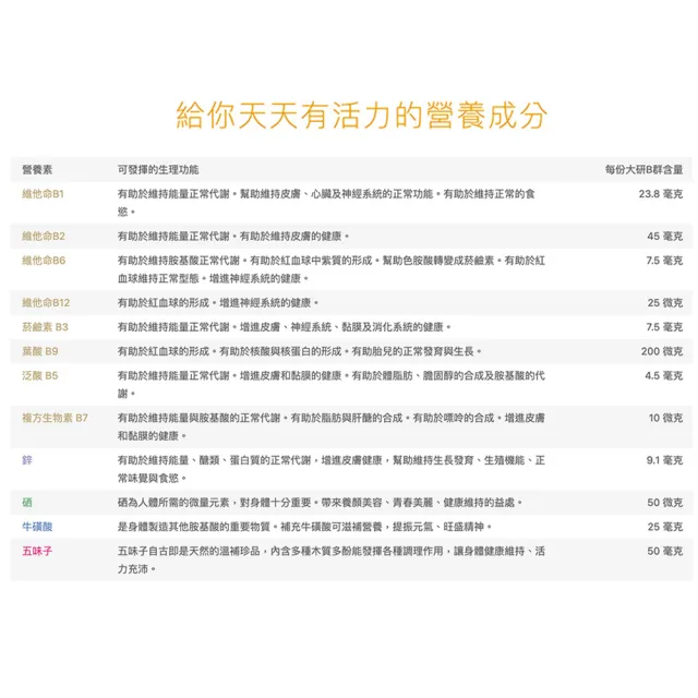 【大研生醫】B群緩釋錠5入組(共150錠-添加五味子.牛磺酸)