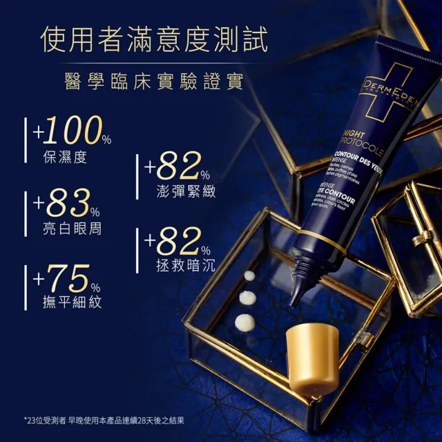 【DermEden 得美登】1%A醇煥能撫紋修護眼霜15mL(法國藍帶眼霜★改善眼周細紋暗沉)