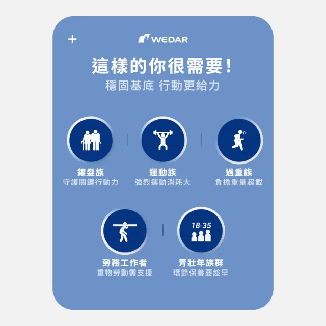 【Wedar 薇達】敏捷膠原膠囊PRO 6盒組(30顆/盒.葡萄糖胺.非變性二型膠原.玻尿酸.鮭魚鼻軟骨)