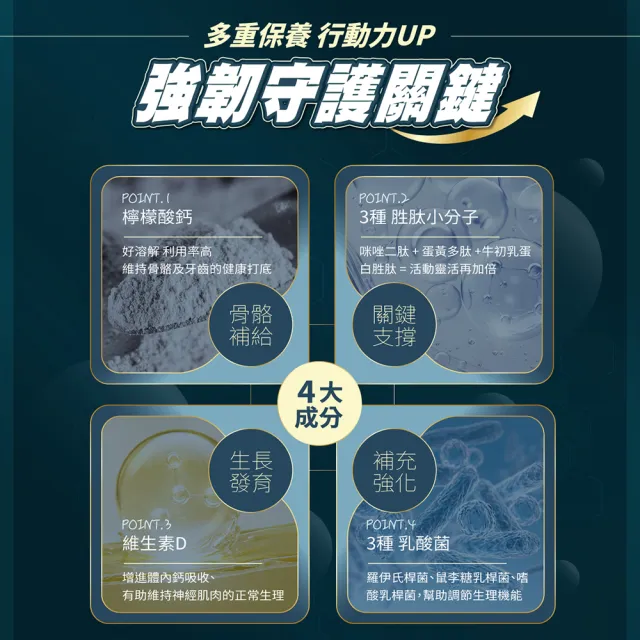 【YM BIOMED 陽明生醫】一家人鈣肽高益生菌x5盒贈1盒(30包/盒 維生素D 乳酸菌 檸檬酸鈣 關鍵保養 )