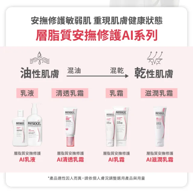 【PHYSIOGEL 潔美淨】安撫修護AI羽絲面膜27ml_20片組(獨家超值組)