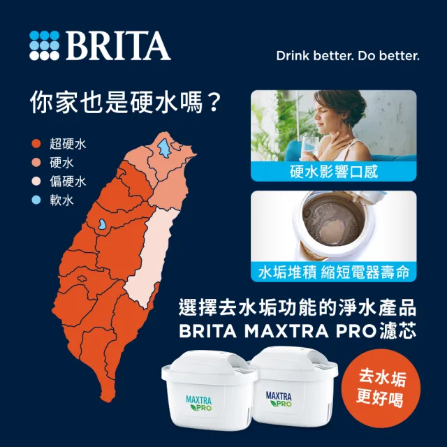 【BRITA】官方直營 Aluna XL愛奴娜濾水壺+MXPRO濾芯(共1壺1芯)