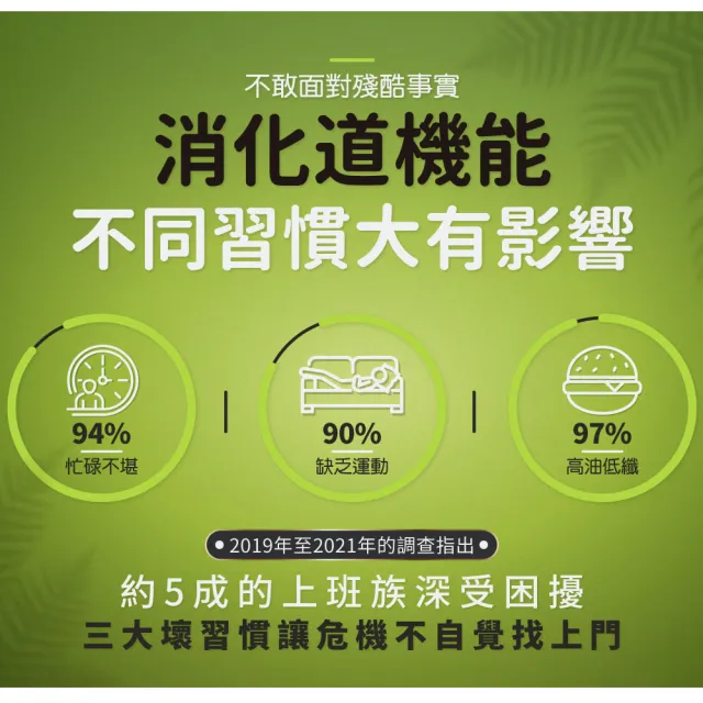 【YM BIOMED 陽明生醫】暢快有酵x5盒(60粒/盒 幫助消化 調整體質 順暢清爽 綜合蔬果發酵 決明子萃取物)