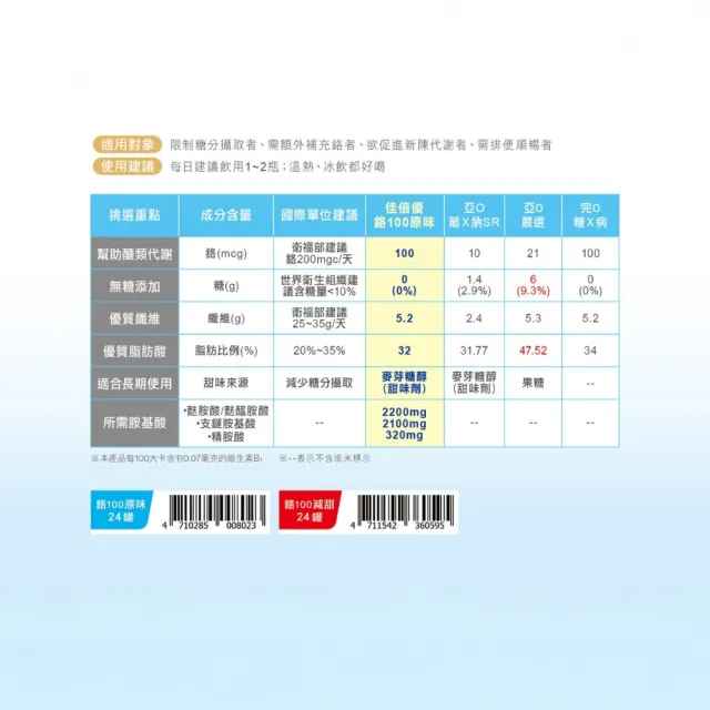 【維維樂】佳倍優 鉻100配方 原味無糖/減甜無糖 237mlx24瓶/箱 口味任選(專利三效代謝)