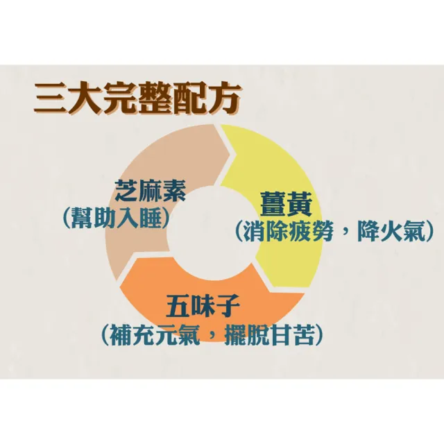 【得意人生】五味子+薑黃+芝麻素膠囊 二入組(共120粒 沈永慶藥師推薦 朝鮮薊 芝麻素 b群)