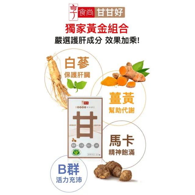 【享食尚】黃金組合甘甘好 60粒/盒 x4盒星座國師推薦 健字號護肝認證(黃鐙輝/白蔘護肝/薑黃/馬卡/B群)