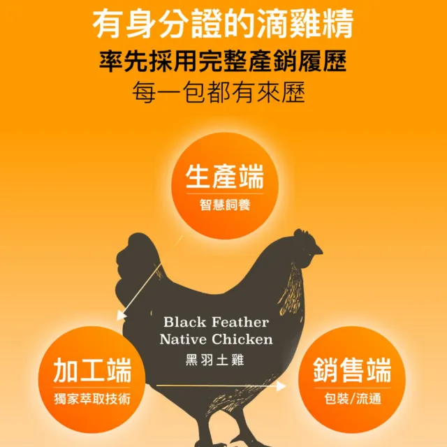 【享食尚】常溫滴雞精60入/45ml環保包_官方直營裝組(藍心湄代言/100%無添加/產銷履歷/送禮/禮盒)
