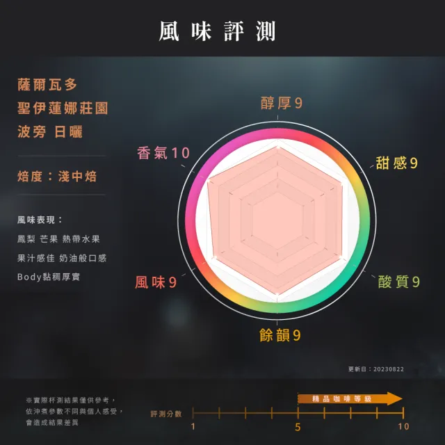 【JC咖啡】濾掛咖啡禮盒│單一莊園-薩爾瓦多聖伊蓮娜日曬x1盒│淺中焙(10gx20包;盒裝附提袋)中秋禮盒推薦