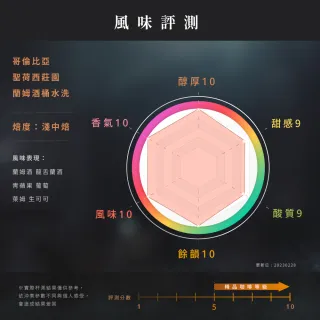 【JC咖啡】濾掛咖啡禮盒│單一莊園-聖荷西蘭姆酒桶水洗x1盒│淺中焙(10gx20包;盒裝附提袋)中秋禮盒推薦