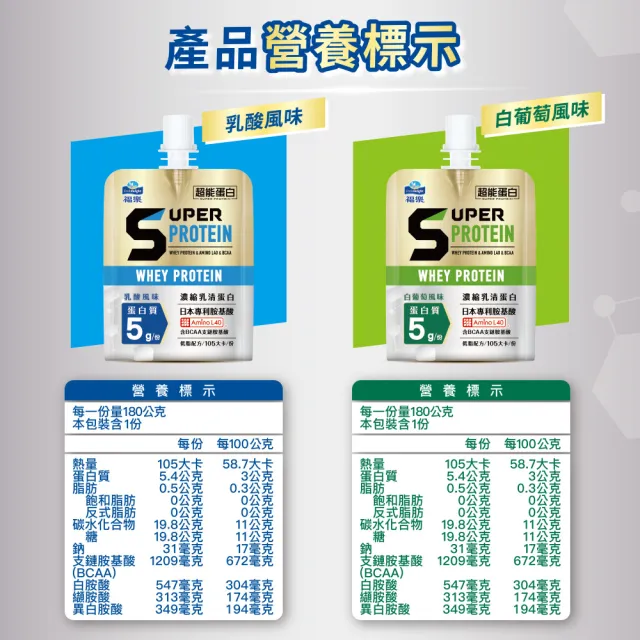 【福樂】超能蛋白機能凍180gx6入/盒-口味任選-白葡萄/乳酸(高蛋白/添加濃縮乳清蛋白+BCAA)