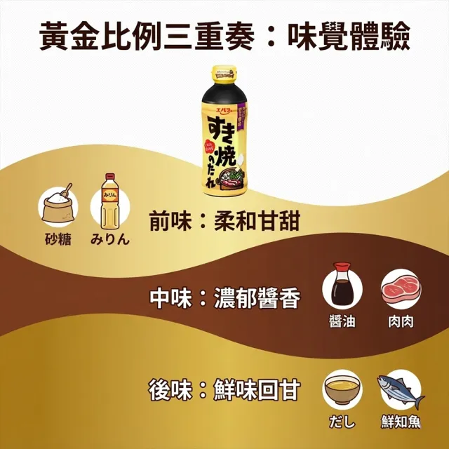 【Ebara】4罐入荏原關東味壽喜燒醬日式火鍋醬汁牛丼親子丼蓋飯燉肉炒麵萬用調味料(日本原裝現貨甘甜濃郁)