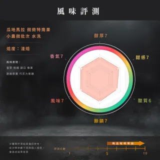 【JC咖啡】莊園濾掛咖啡-瓜地馬拉 微微特南果小農微批次 水洗x1盒│淺焙(10gx10包/盒;去氧設備包裝)