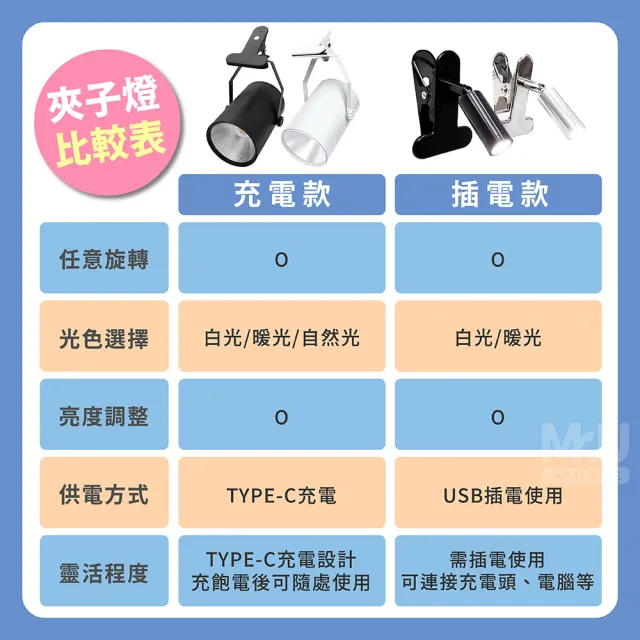 【Mr.U 優先生】充電式夾子射燈 擺攤夾燈(展示燈 夜市夾燈 照明燈 閱讀燈 可夾式 檯燈 夜燈 露營燈)