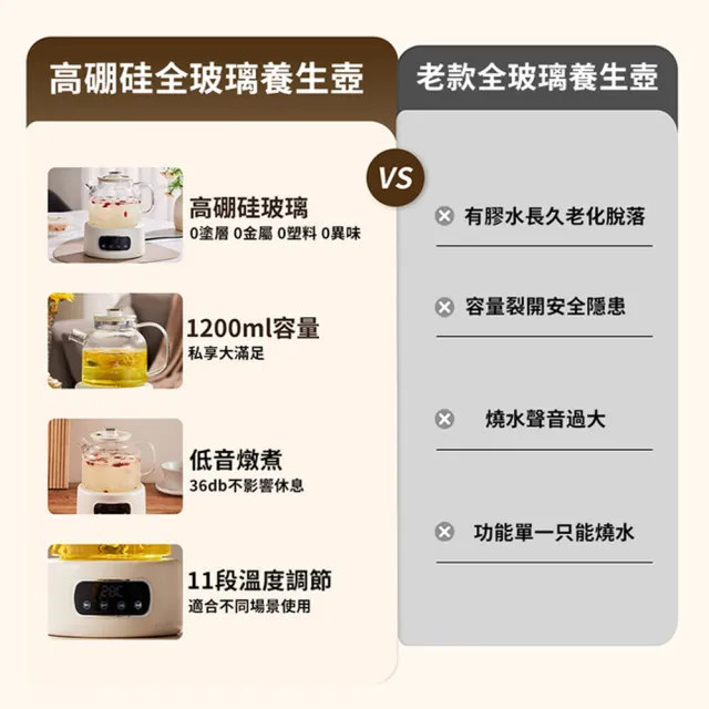 【Felsted 菲仕德】家用養生壺 全玻璃煮茶器 燒水壺 花茶壺(智能燉煮養生壺 大容量果茶壺 24小時智能恆溫)