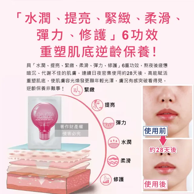 【韓國JOAJOTA】小燈泡童顏彈潤提亮護膚保養美容精華液2mlx30入/粉紅盒(安瓶臉部頸部肌膚修護)