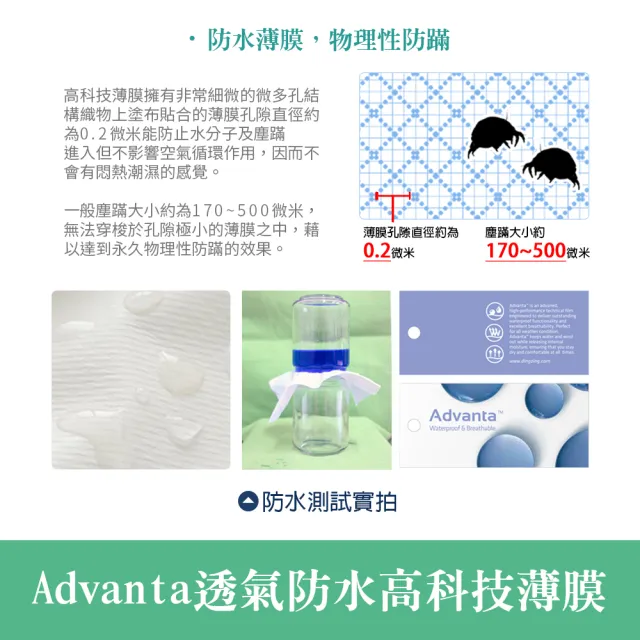 【寢城之戀】台灣製 專業護理級 萊賽爾Lyocell 吸濕排汗防蹣防水 床包式保潔墊枕套組(特大7尺+保潔枕套1對)