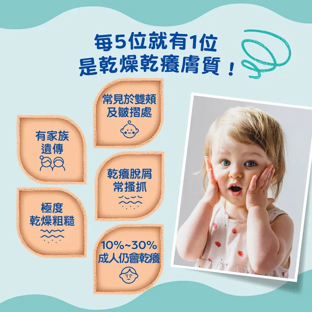 【Mustela 慕之恬廊】舒恬良 乾癢肌滋潤修復組(滋養益膚柔舒霜有機150ml＋修護霜40ml 乳液 萬用霜Vit.B5)
