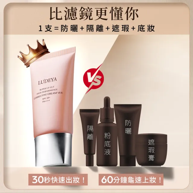 【LUDEYA】買1送1★極光綻白高效隔離霜45ml(共2入)