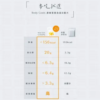 【愛Phone】Body Goals 高蛋白脆片(非油炸餅乾 健康零食 高蛋白 酸奶洋蔥 奶香起司 墨西哥紅椒 脆片)