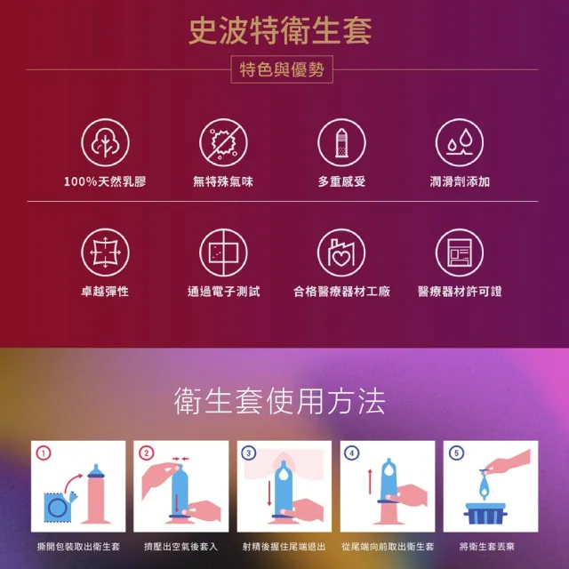 【SPORT 史波特】衛生套保險套12入/盒(飆捍 含麻醉劑)