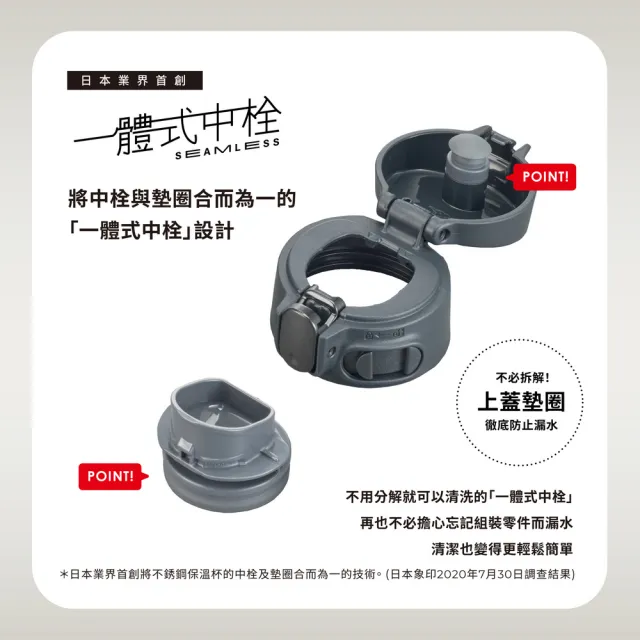 【ZOJIRUSHI 象印】MOMO獨家 買1送1 彈蓋不銹鋼真空保溫保冷杯-480ml(SM-VH48+SM-VH48 保溫瓶/保冰/環保杯)