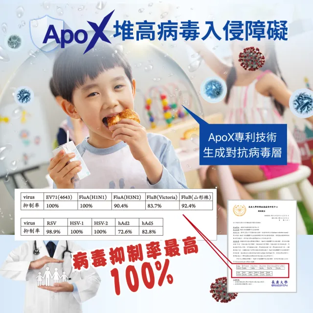【遠東生技】ApoX防毒霸體外長效噴劑 抑制新冠病毒 腸病毒 食品級(1公升X2+50MLX1)