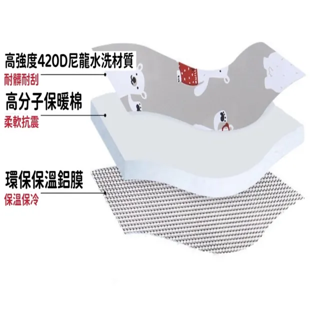 小綠豆居家百貨 英倫風保溫保冷防水便當袋-中款(野餐袋 保溫袋 便當袋 手提袋 環保袋)